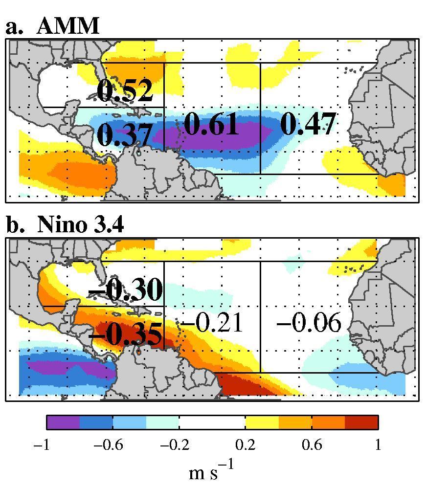 Comparative effects of the AMM (local) and ENSO (remote) on vertical wind shear in the Atlantic units: m/s per standard deviation