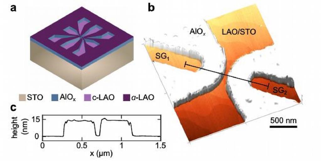 Nanostructures 1D Quantum Wire with