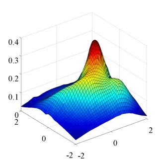 Kriging (Gaussian rocess) intro I h( x) f ( x) βz( x) Outut = Trend + GP residual T Select basis functions f and correlation ernel R Tune Kriging arameters
