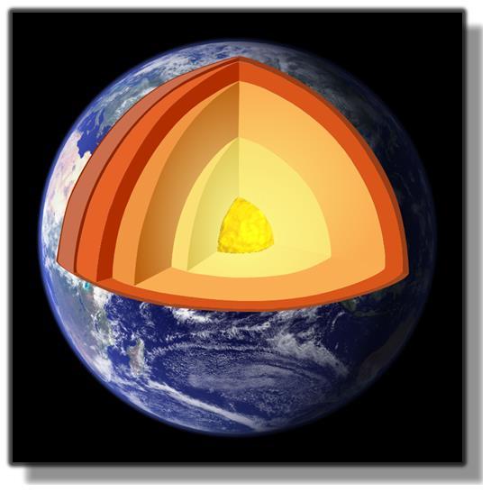 Summary The earth is layered with a lithosphere (crust and uppermost mantle), convecting mantle, and a dense metallic core.