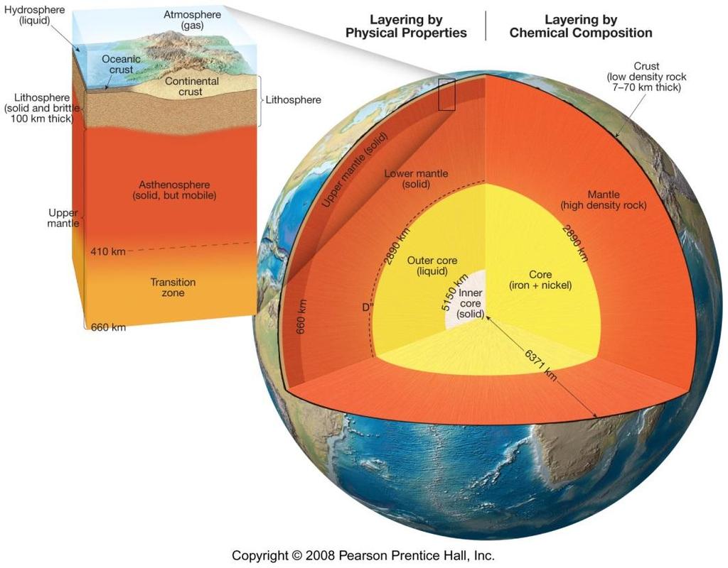 Structure of the Earth Layers by physical properties