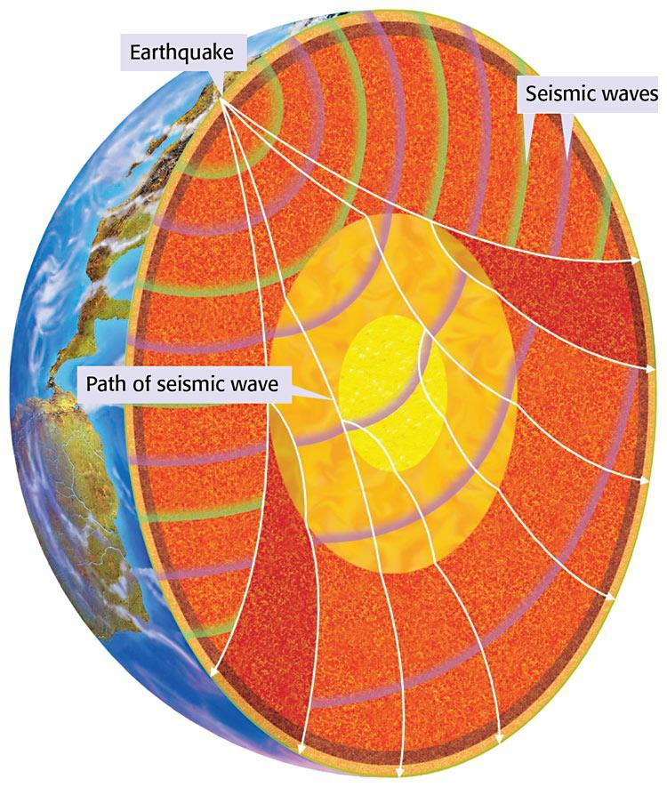 How seismic waves