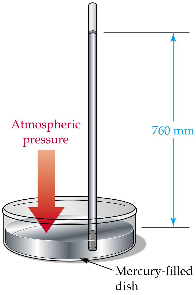 Barometers Mercury Barometers Work by the pressure of air