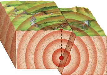 Earth s Structure and Motion Earthquakes originate underground. This is called the focus. The point directly above the quake on the surface is the epicenter.