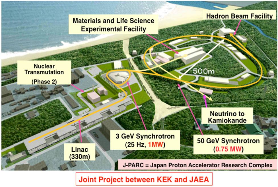 STATUS OF THE J-PARC FACILITY Shoji Nagamiya, J-PARC Center, 2-4 Shirakata Shirane, Tokai-Mura, Ibaraki 319-1195, Japan Abstract J-PARC (Japan Proton Accelerator Research Complex) consists of three