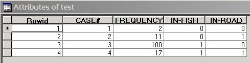 category value, create a new table, and join it to the data table for the areas (for each category value) Once you have a summary table, you may also want to calculate the percentage of each category