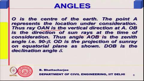 angle is defined with respect to 12 noon position where this is the north pole in this projection onto the earth.