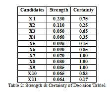 Now Let Calculate The Inverse Decision Algorithm in below: X1 )if(decision is Selected) then (k=md, C= ST, D=Md, M= Md, E=Pass).
