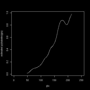 Estimate relative occurance of a data