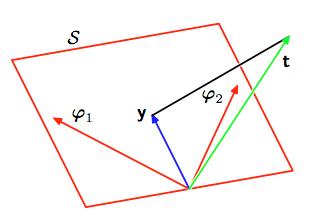 Geometric Interpretation true (unknown) function