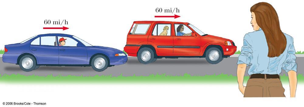 Relative velocity: example Observer O is standing; observer O is in the blue car