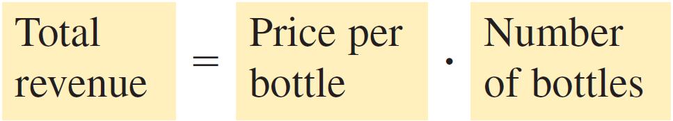 Example 6 Solution cont d The revenue obtained by selling x bottles is R = 1.20x.