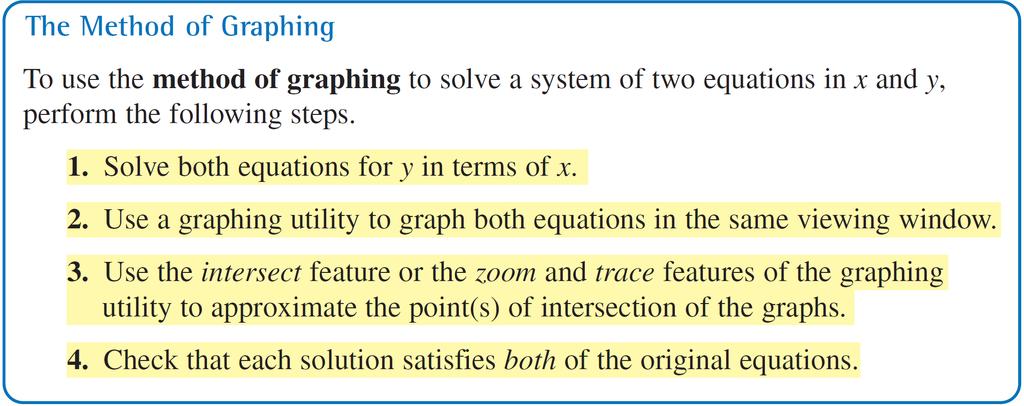 The Methods of Substitution and Graphing Another method is the method of graphing.
