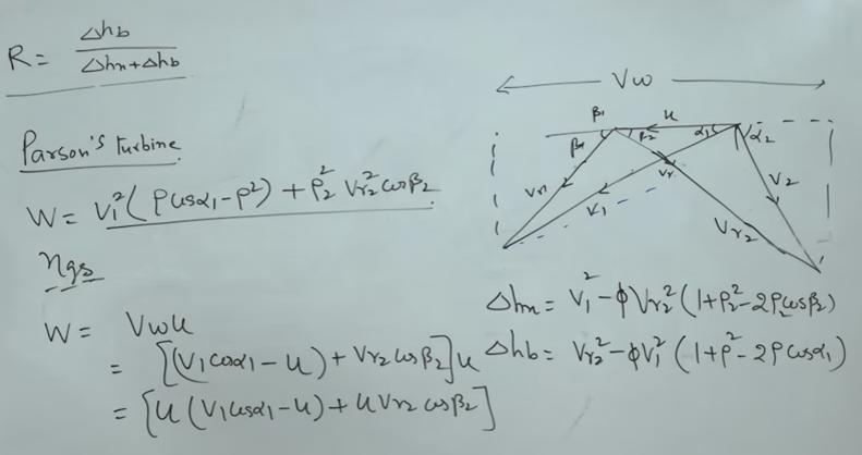 So W = U = rho V1. So it is going to be = V1 square rho, will go inside rho cos alpha 1 - rho square + rho 2 square VR2 square cos beta 2 right.