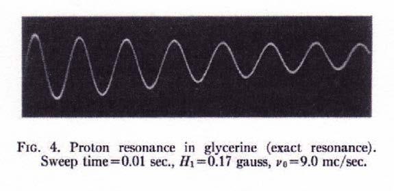 The RF Pulse generates a transient nutation of macroscopic