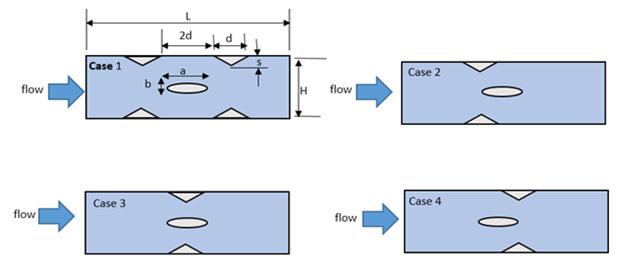 Heat Transfer and Fluid Flow Around an Elliptic Cylinder In Convergent-Divergent Channel significant reduction of local Nu around front area 0 ϴ 40 for circular cylinder and 0 ϴ 20 for elliptic