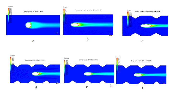 Heat Transfer and Fluid Flow Around an Elliptic Cylinder In Convergent-Divergent Channel Figure (10) temp.