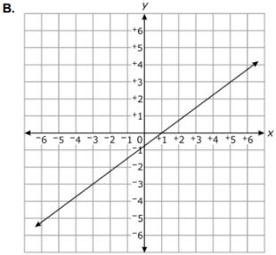 (17) etermine the length of the diagonal of the rectangular solid.