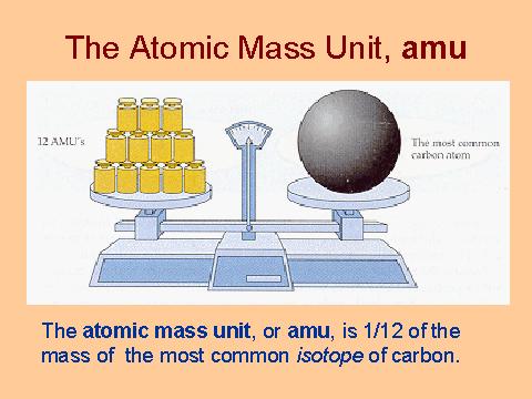 Thomson found that cathode ray particles are: 1) emitted by a wide variety of cathode materials. 2) smaller in mass than hydrogen (the smallest known particle in those days). 1. The electron is a fundamental particle of matter.