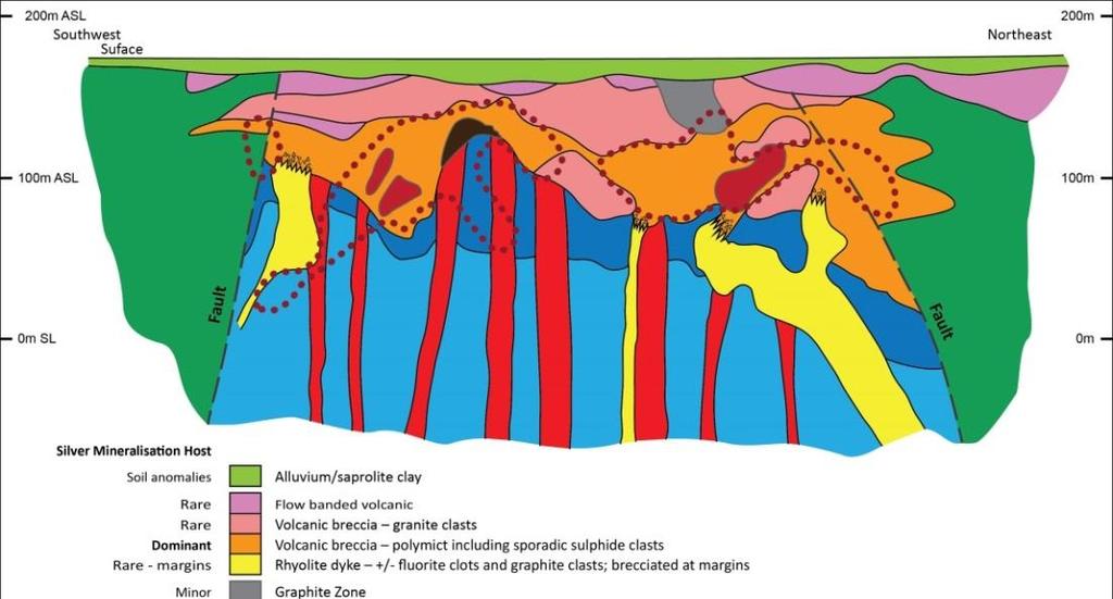 Volcanics (GRV) Very high-grade zones of sulphide clasts (dark