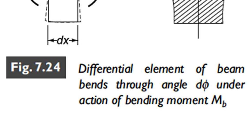 When a beam is subjected to transverse shear in addition to bending, there are, in general, transverse shear-stress components and in addition to the bending stress. The total strain energy (5.