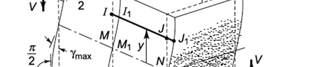 The relation between shear stress and shear strain in a rectangular beam i) By substituting the stress distribution (7.27) into Hooke s law (5.