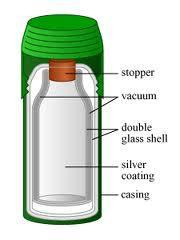 Thermos Flask: It is used to maintain constant temperature. A thermos flask consists of a double walled glass.