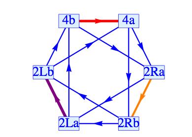 Realistic Pati-Salam Model (dp3) Break symmetry to SM (+ U(1) or LR) Breaking U(1) to SM: RH sneutrino (R-parity broken)