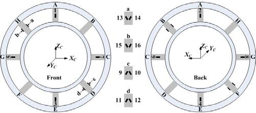 According to the requirement of axial structure size of the wheel, the spoke structure used in many commercial WFT is also exploited in the paper, and the proposed elastic body is shown in Figure 4.