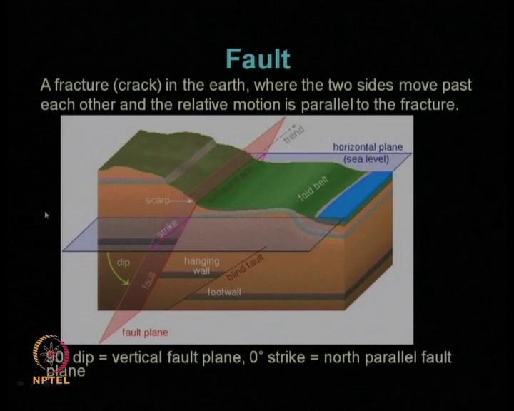 (Refer Slide Time: 51:11) So, now, let us look at various characteristics of these faults.