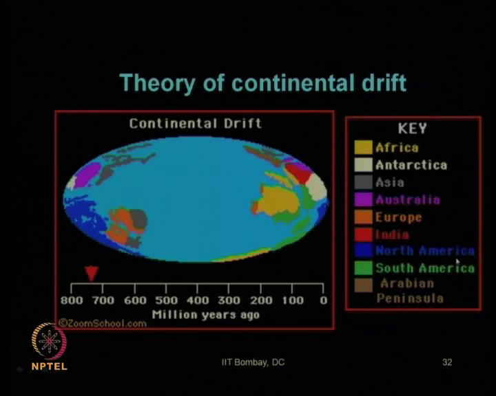(Refer Slide Time: 04:12) See, if you look at this video small video it clearly shows, that how this theory of continental drift of Wegener came in to picture.