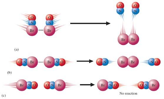 p the orientation factor ( ONBr ô NO +Br ) will this relative orientation of two ONBr molecules lead to a reaction?