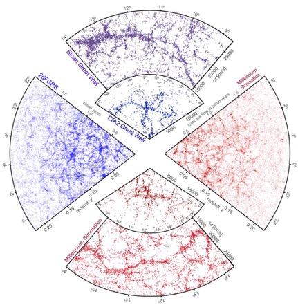 Mapping the Universe Springel et al.