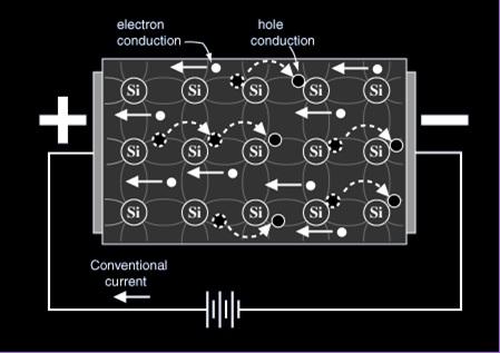 Charge Carriers n-type semiconductors, the charge carriers are electrons that are not bound to the