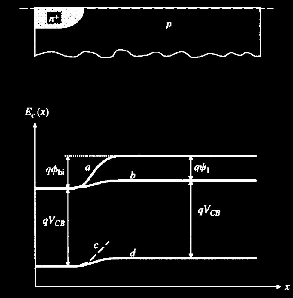 Surface concentration of electron: n surface = n 0 e ψ s V CB /φ T n surface = n i e ψ s V CB φ F /φ T n surface = p 0 e ψ s V CB 2φ F /φ T n surface = N A e ψ s V CB 2φ