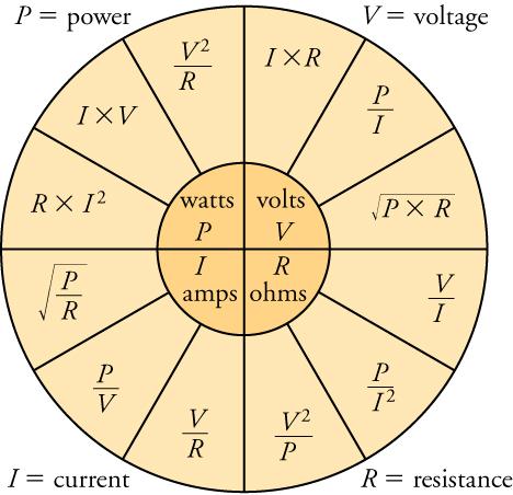 OpenStax-CNX module: m54446 4 Figure 3: The formula wheel shows how volts, resistance, current, and power are related.