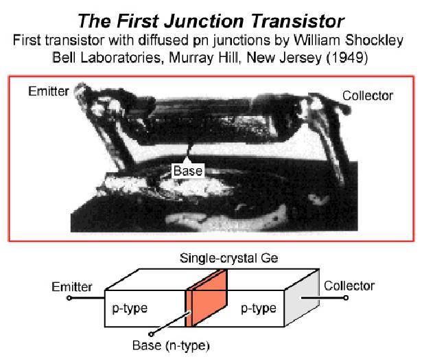 First Bipolar Junction Transistors W.