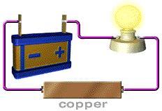 Solid Materials Conductors: Allow Electric current to flow through them Insulators: Do