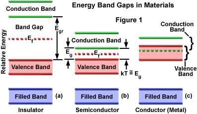 Semiconductors Lecture 02