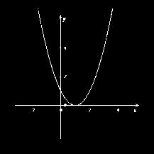 :graph y=x~ - shift \ unit to