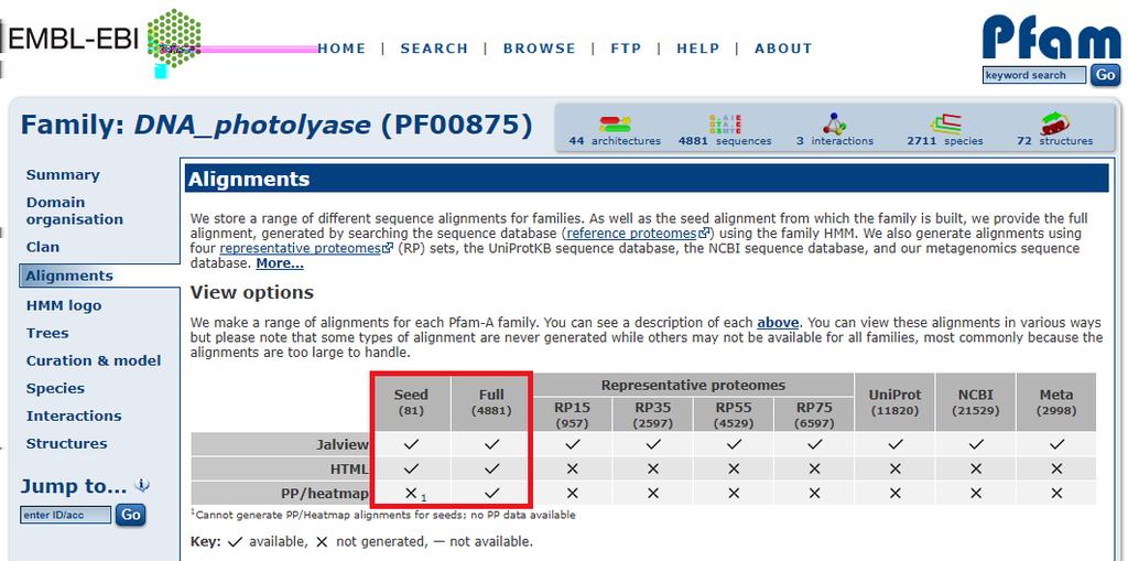 The Pfam database A large collection of protein domain families Each
