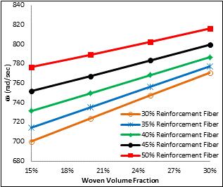 Reinforcement Powder and Fiber, for Epoxy Resin and AR=0.5. Fig. 14.