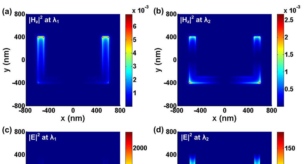 3. RESULTS In order to understand the physical origin of the dual-band response of the U-shaped nano-apertures, we perform numerical simulations using FDTD method.