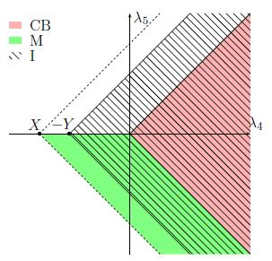 D-symmetric potential vacua Stable vacuum