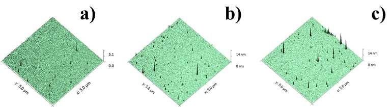 AFM CHARACTERIZATION High coverage c) Zone 3 b) Zone 2 a) Zone 1 Low coverage a.