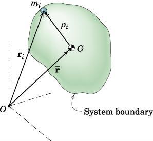 3D Kinetics of Rigid Bodies Kinetic Energy For any general system of mass, rigid or non-rigid: v is the vel of mass center G, and ρ i is the vel of mi wrt translating reference frame moving with G
