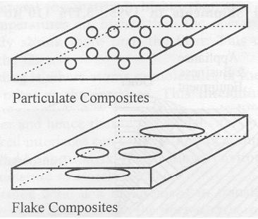 Multi Disciplinary Delamination Studies In Frp Composites Using 3d Finite Element Analysis Mohan Rentala Abstract: FRP laminated composites have been extensively used in Aerospace and allied