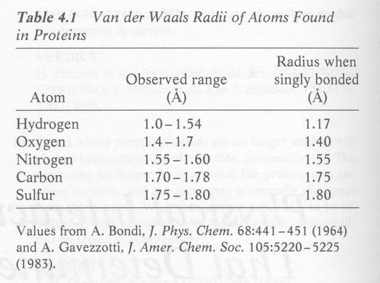 The form and stereochemistry of the smaller molecules and molecular groups are in general set by these covalent interactions, as well as the van der Waals dimensions (atomic radii)