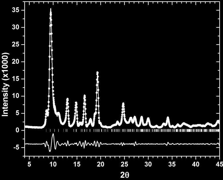 PXRD profile for as-synthesized UTSA-100 at 298 K (Cu Ka radiation).