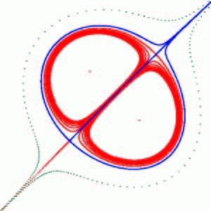 A bifurcation analysis of this model was presented by Shil nikov et al. [995] and van Veen [00].